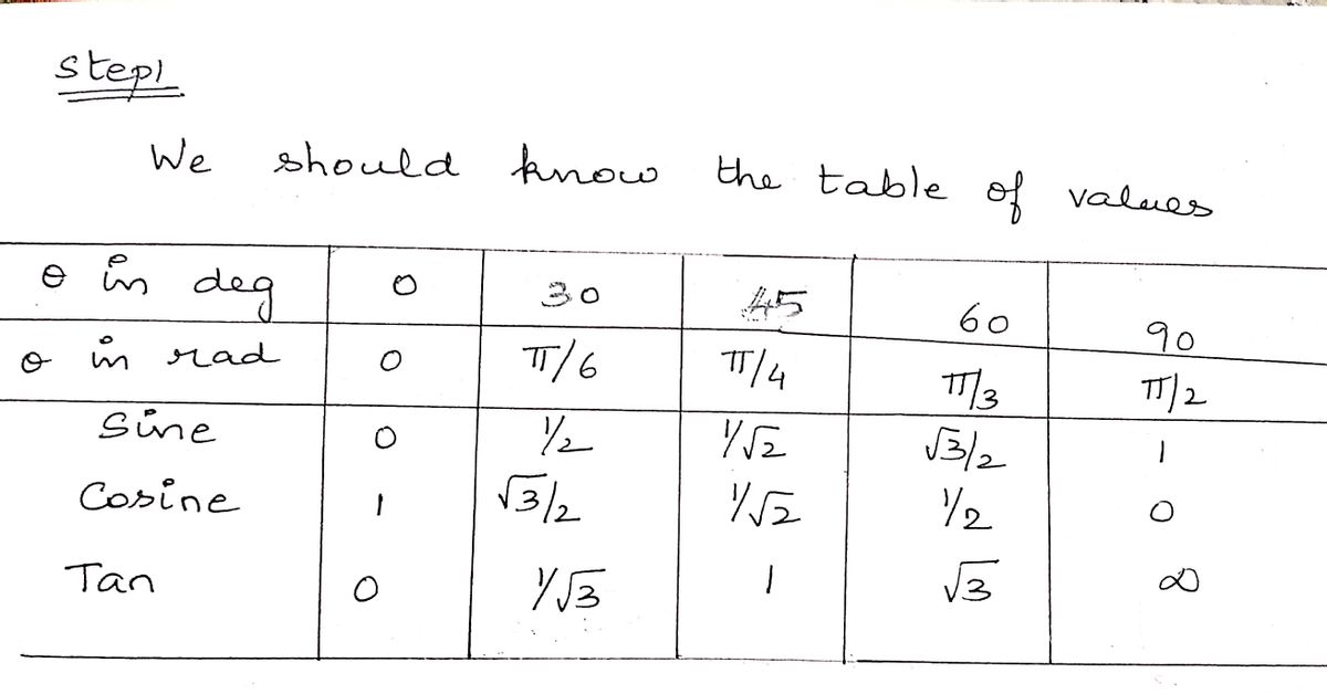 Trigonometry homework question answer, step 1, image 1